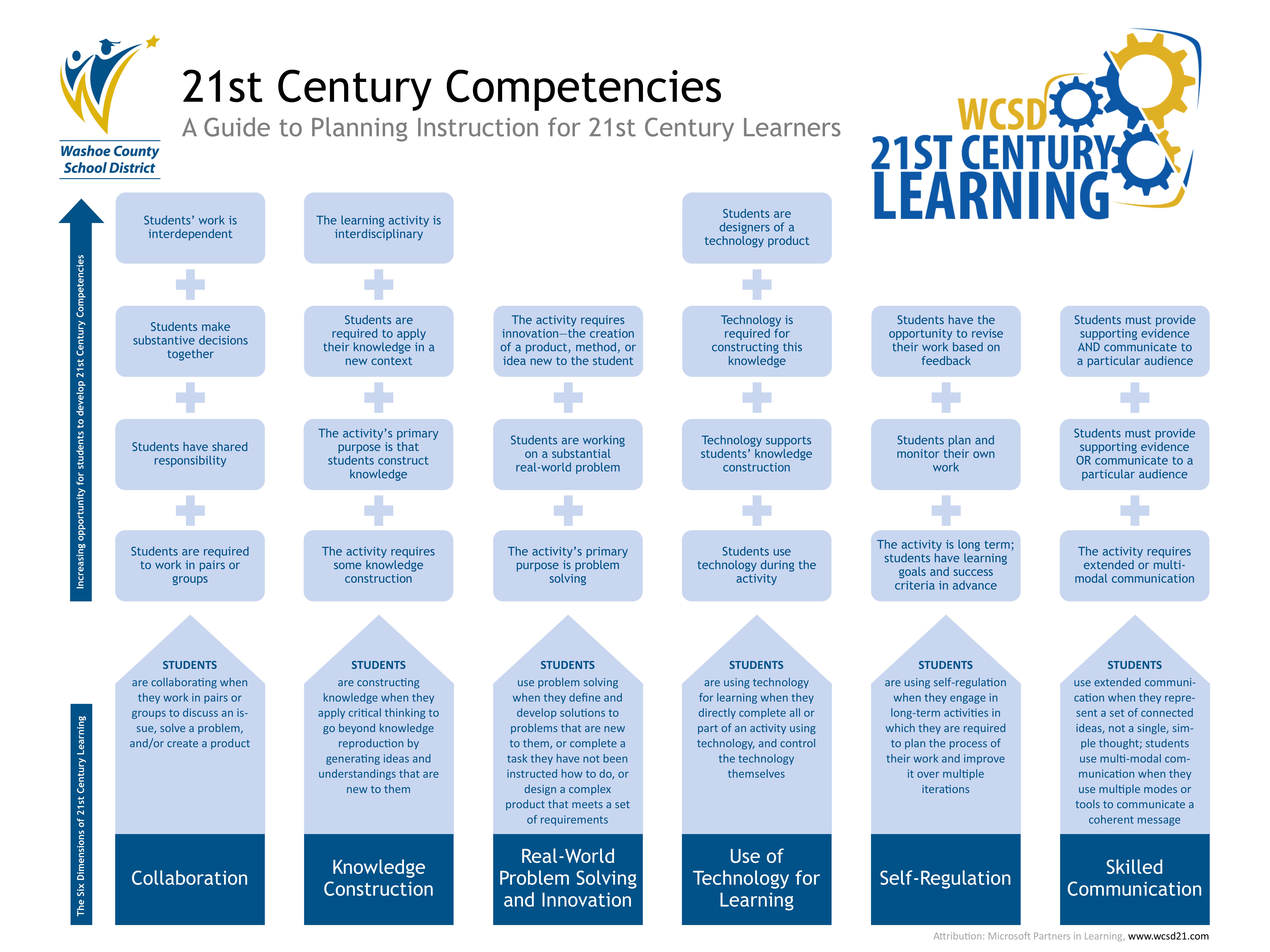 technology in the 21st century essay technology in the 21st century essay